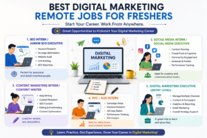 Best digital marketing remote career for freshers